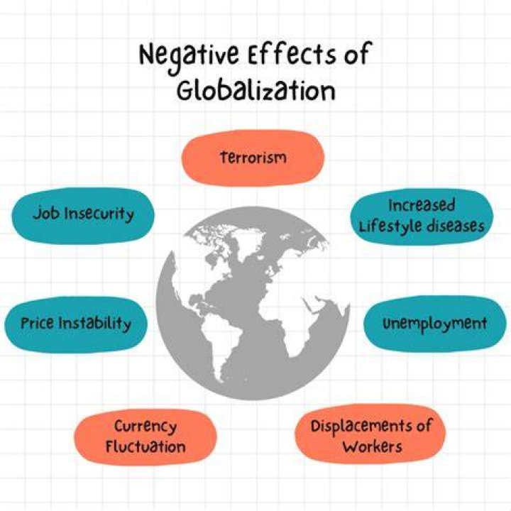 How does globalization affect the welfare state?