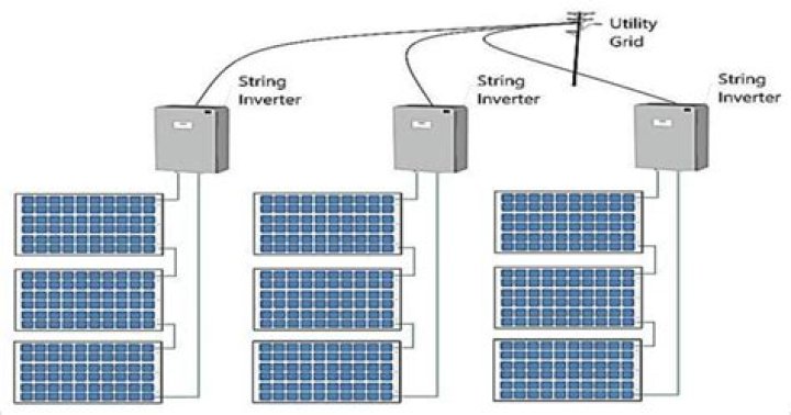How does grid tie inverter with limiter work?