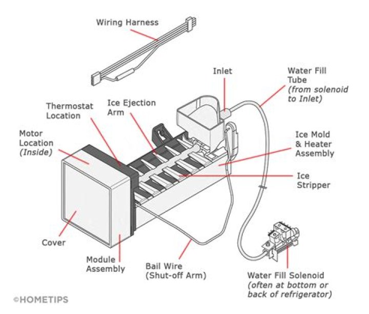 How does ice maker bin sensor work?