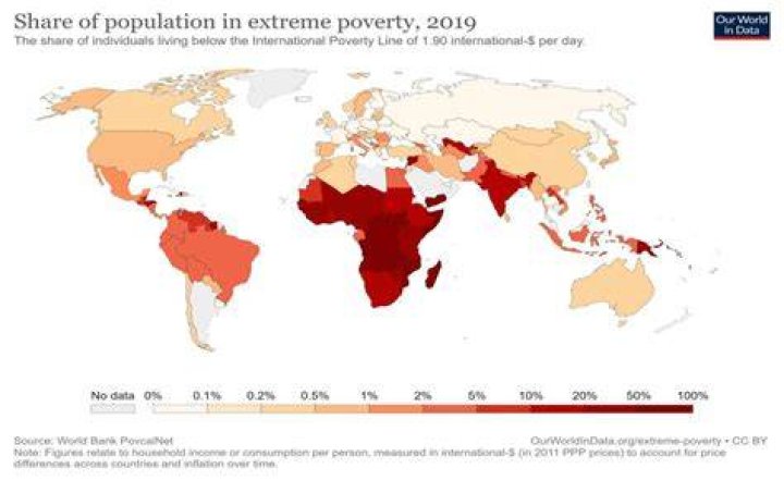 How does population growth cause poverty?