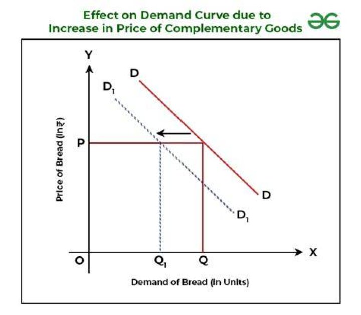 How does price act as a signal?
