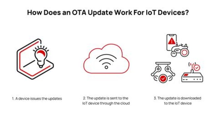How does SIM OTA work?