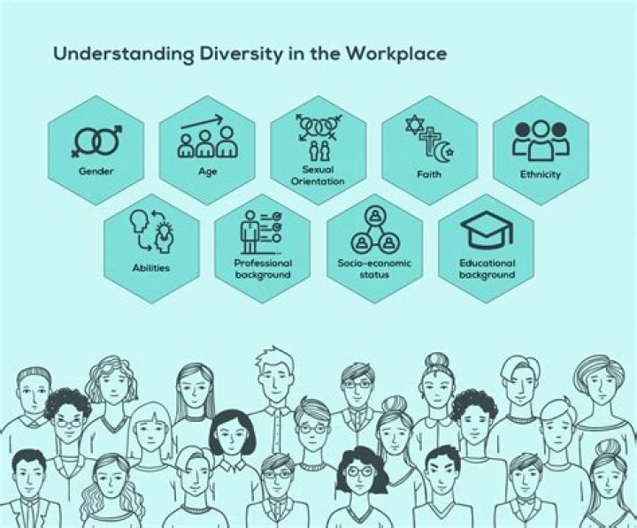 How does social diversity impact on work and life?