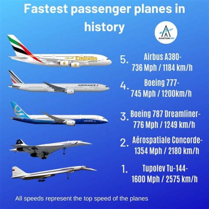 How fast can a jet fly across the Atlantic?