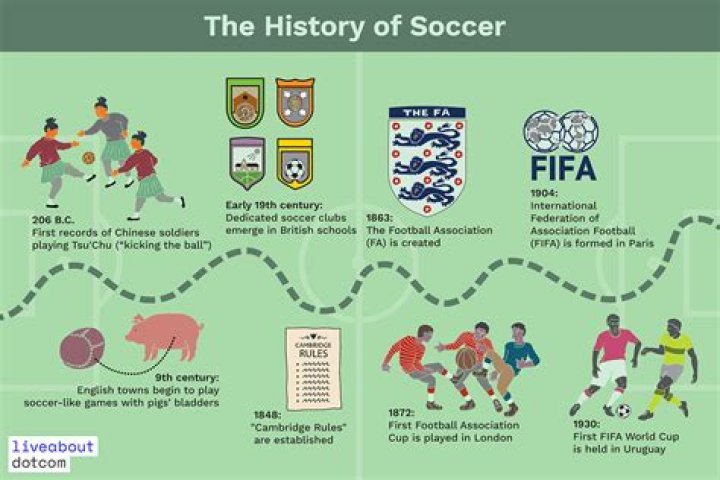 How has football been Globalised?