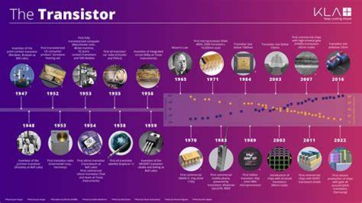How has the transistor revolutionized the electronics industry?