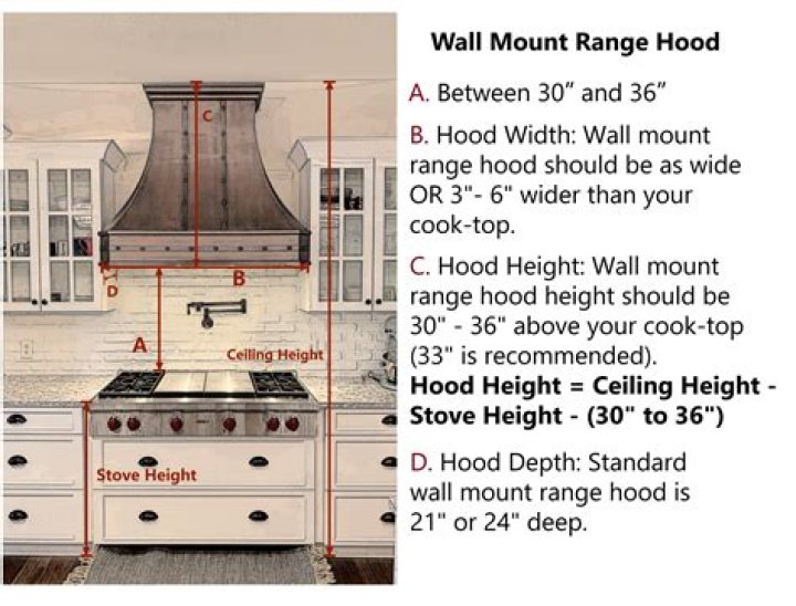 How high should a range hood be under a cabinet?