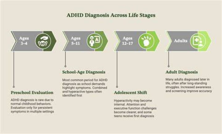 How is Aidp diagnosed?