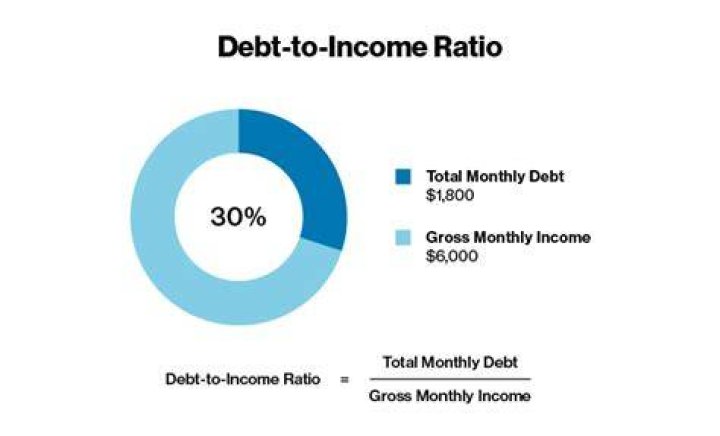 How is debt measured?