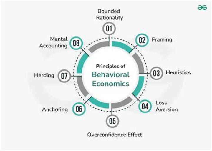 How is economics related to psychology?