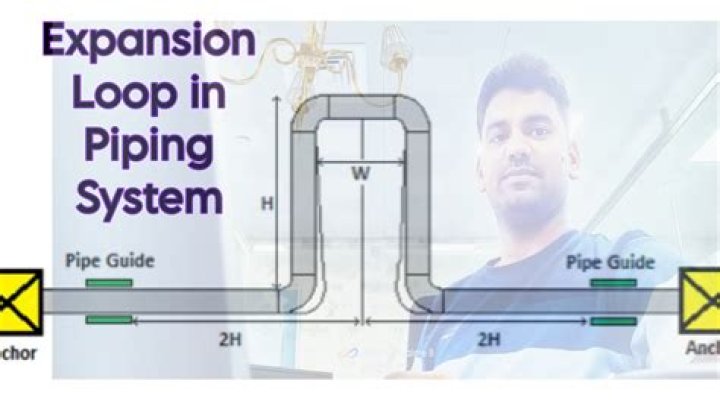 How is expansion controlled in a piping system?