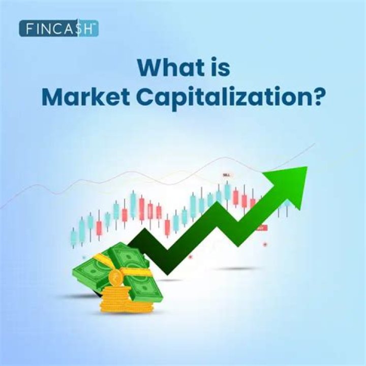 How is market capitalization determined?