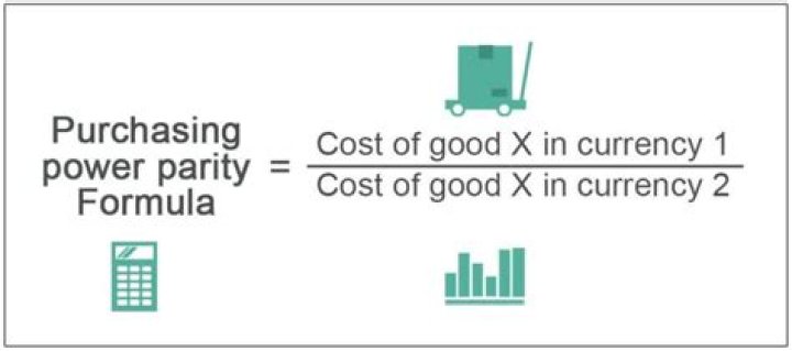 How is purchasing power parity related to exchange rate determination?