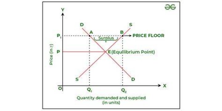 How is the equilibrium price determined quizlet?