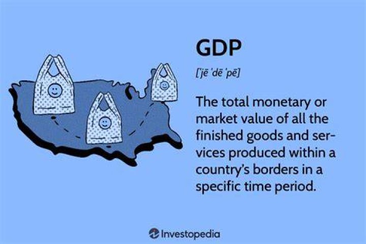 How is US GDP calculated?