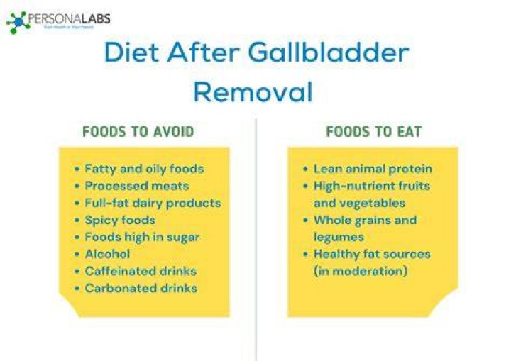 How long after gallbladder surgery can you eat real food?