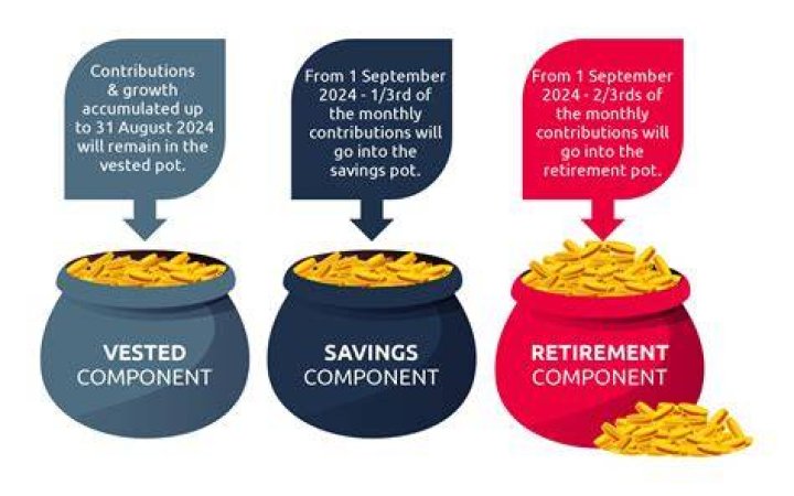 How long before a pension is vested?
