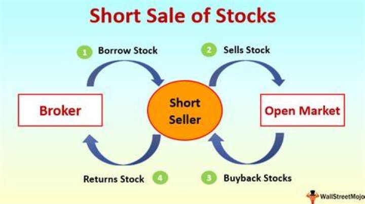 How long does a short sale take in NJ?