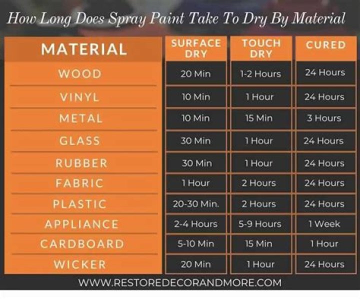 How long does Diamond Seal take to dry?