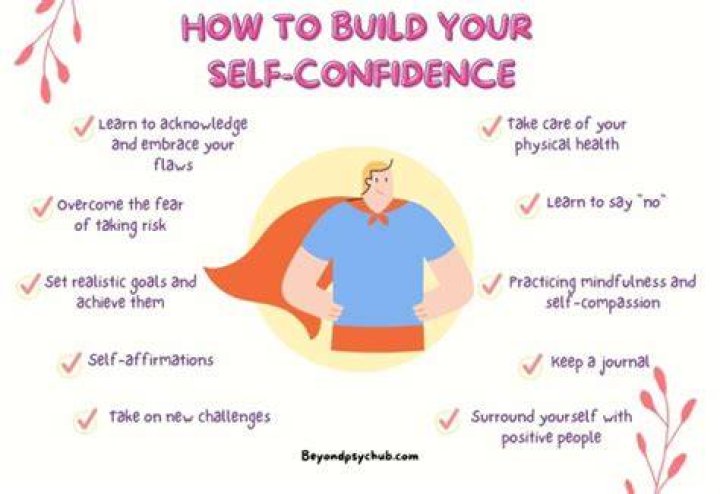 How long does it take to build self confidence?