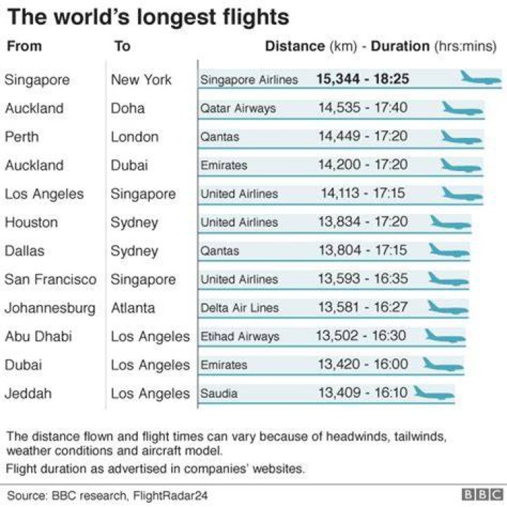 How long does it take to fly from UK to Dubai?