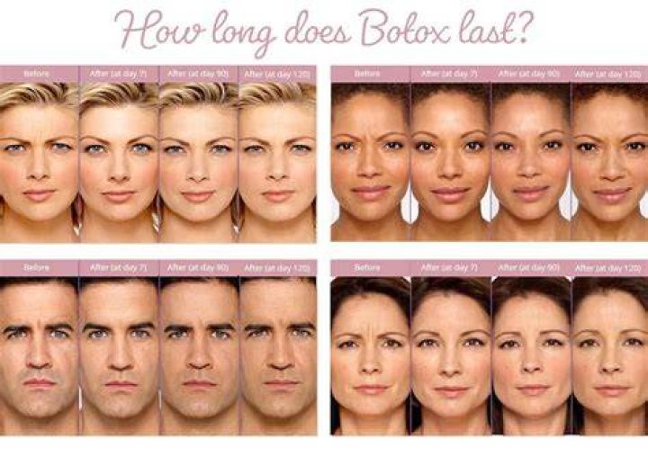 How long does it take to see results from OxyShred?