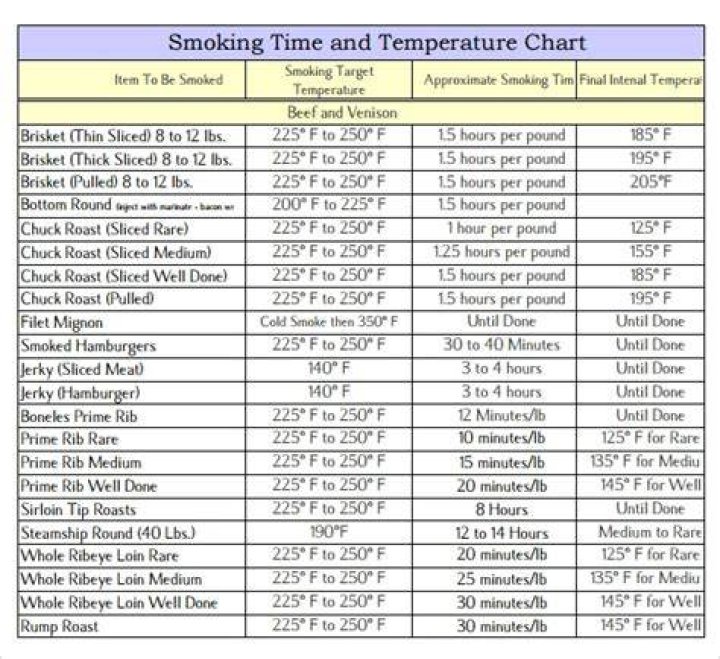 How long does it take to smoke a prime rib at 225 degrees?