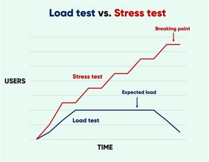 How long is a stress test good for?