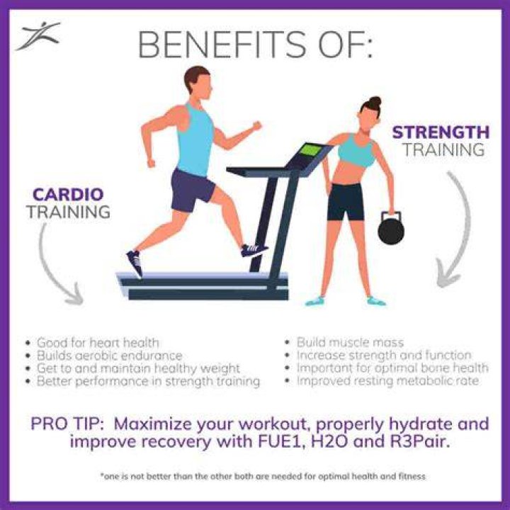 How long is HUET training good for?