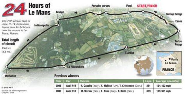 How long is the 24 Hours of Le Mans track?