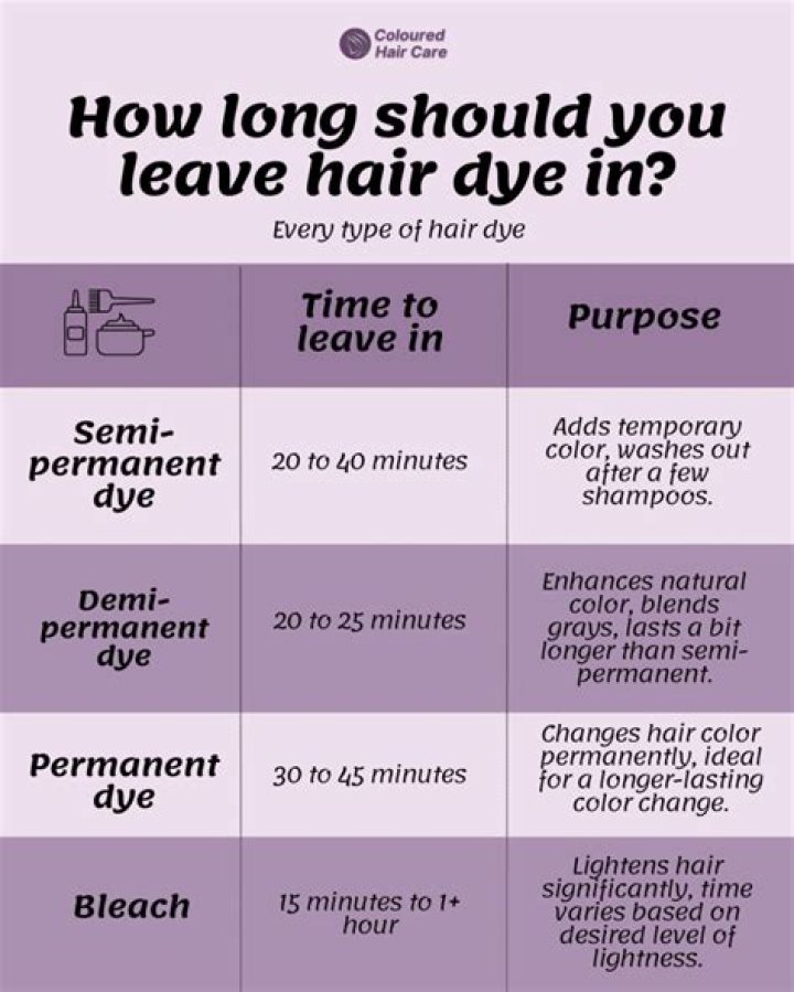 How long should red hair dye sit?