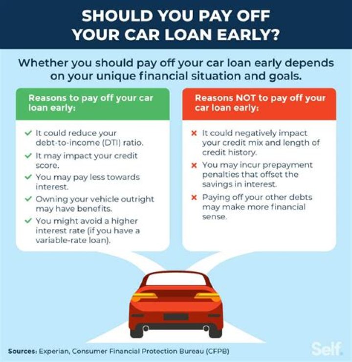 How long should you have your car before refinancing?