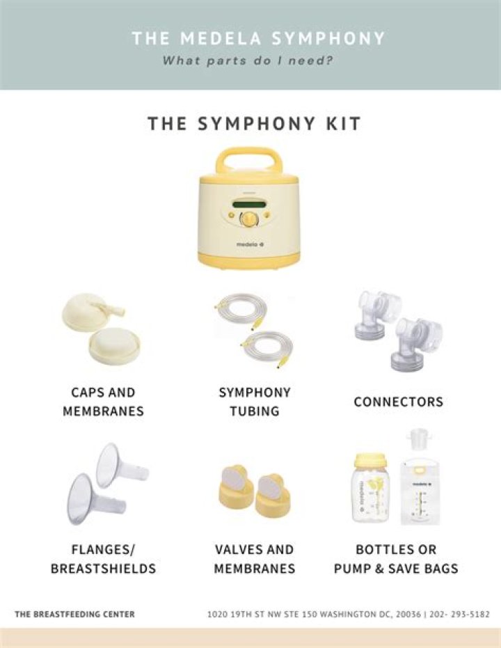 How long should you pump with Medela Symphony?