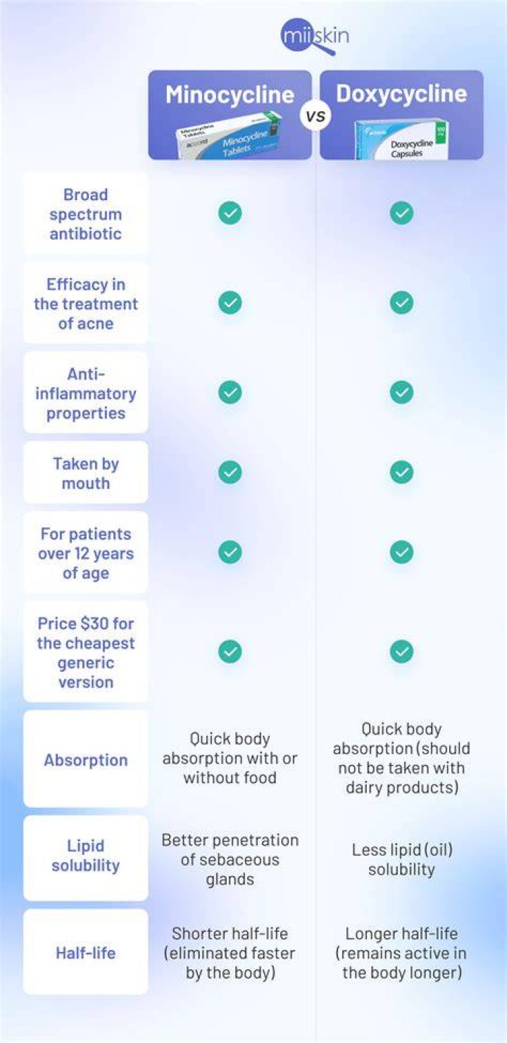 How long to take Actair?