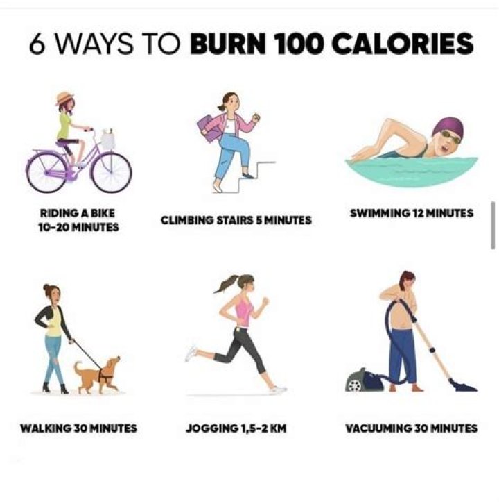 How long would it take to burn off 140 calories?