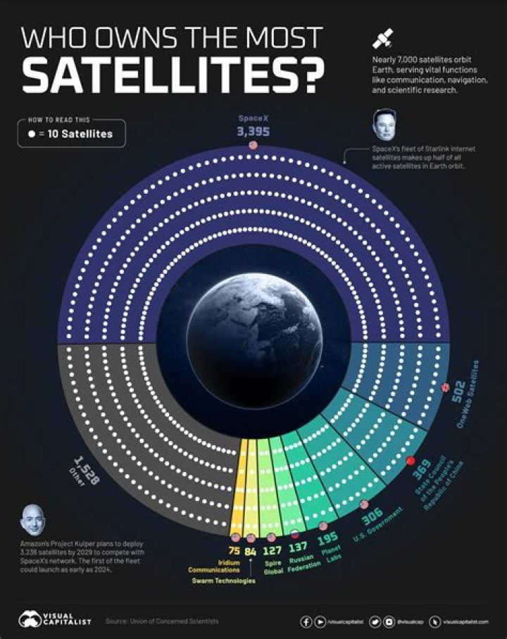 How many abandoned satellites are there?