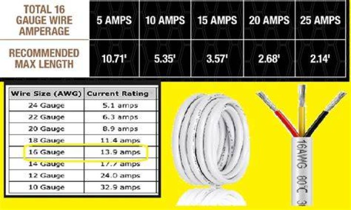 How many amps can 8 3 wire take?