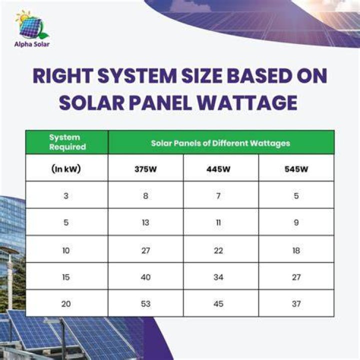 How many amps does a 45 watt solar panel put out?