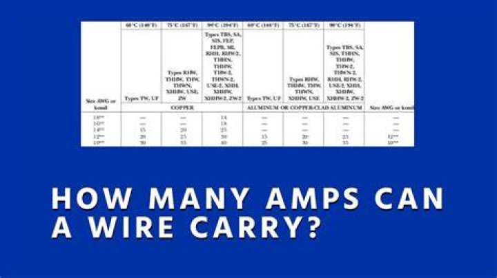 How many amps will 600 mcm carry?