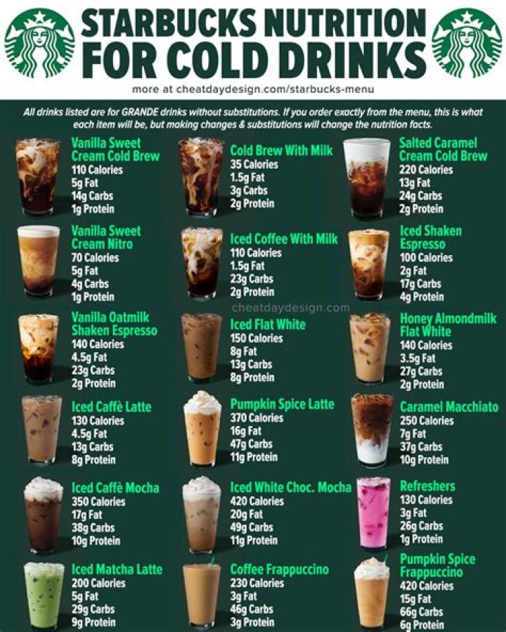 How many calories are in a eggnog latte?