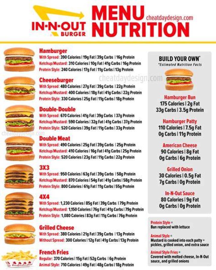 How many calories are in an animal style burger?