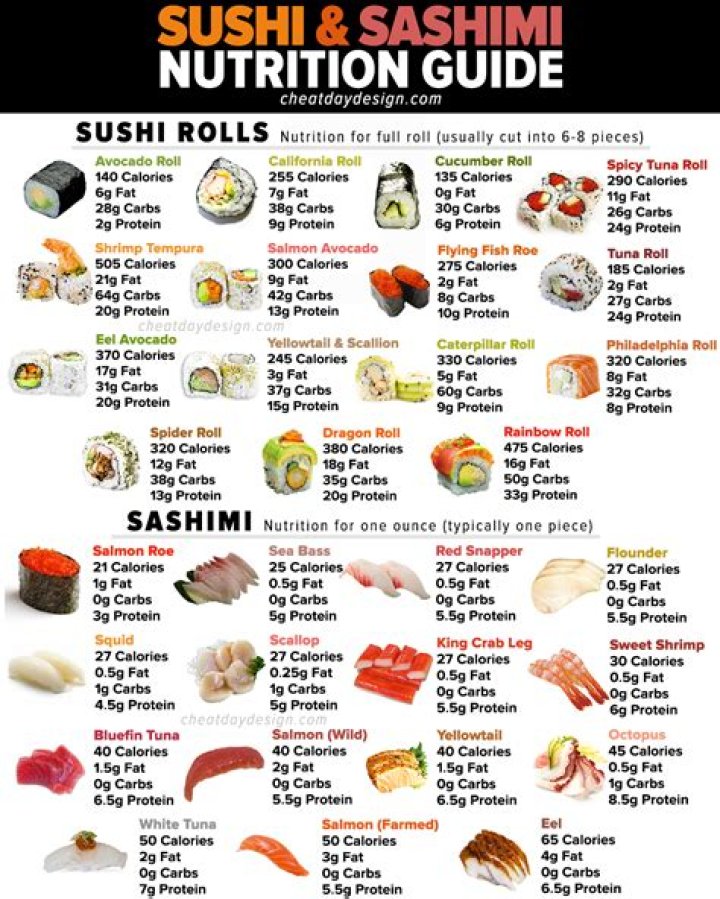 How many calories are in spicy tuna maki?