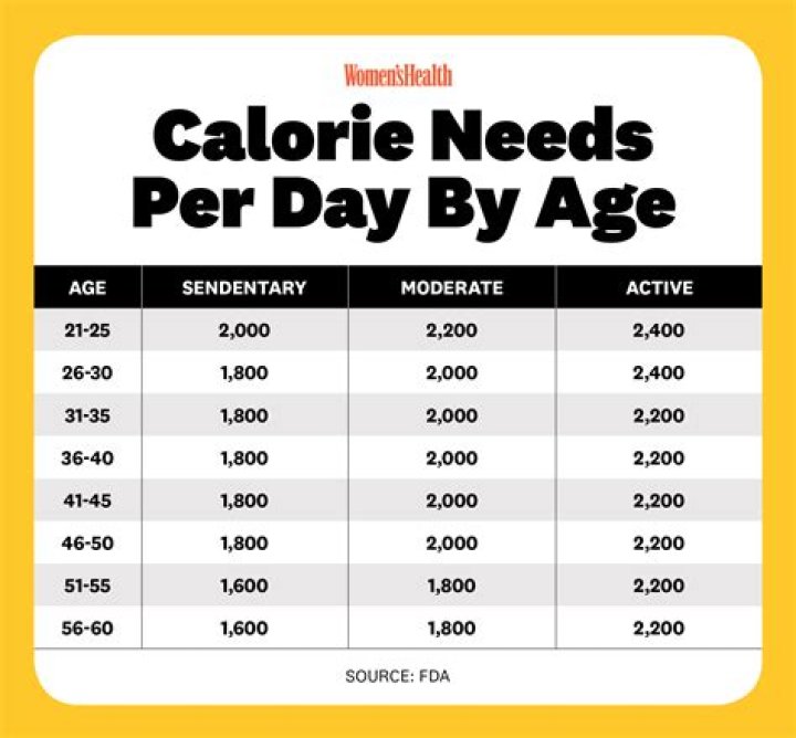 How many calories do physique competitors eat?
