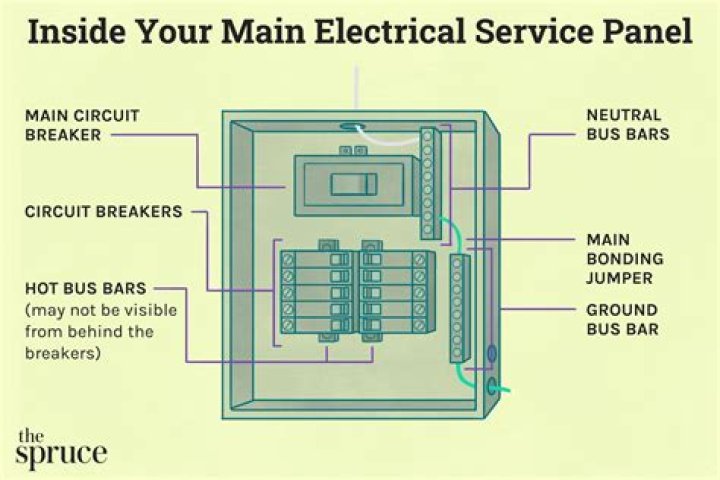 How many circuits does an electrical panel have?