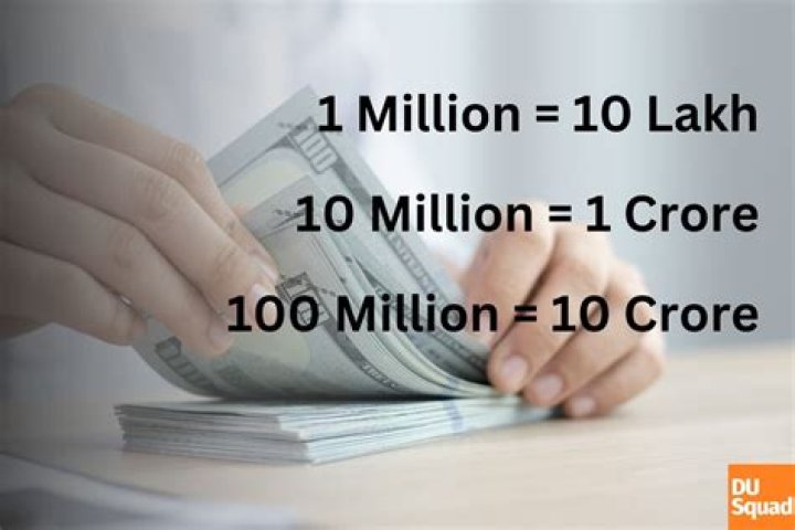 How many crores is 40 million dollars?
