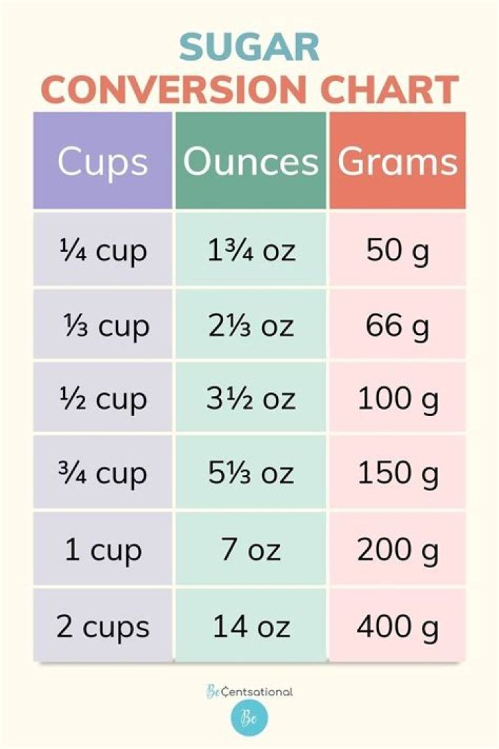 How many cups is 8 ounces sugar?