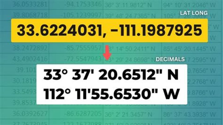 How many decimal places do you need for latitude and longitude?