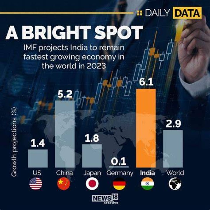 How many economic times are there in India?