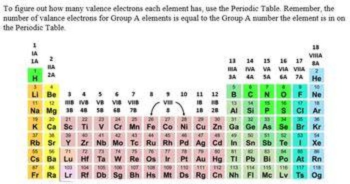 How many electrons does Sc 3 have?