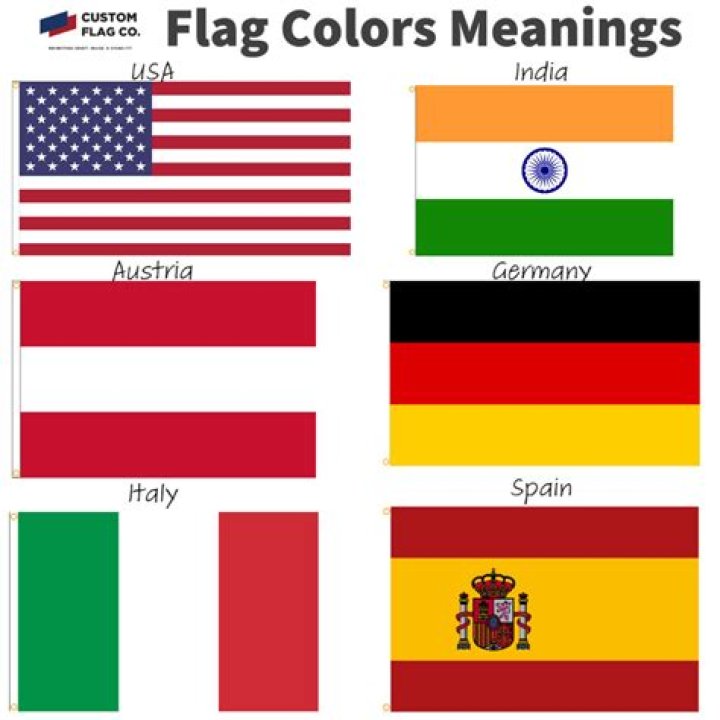 How many flags are there in F1?